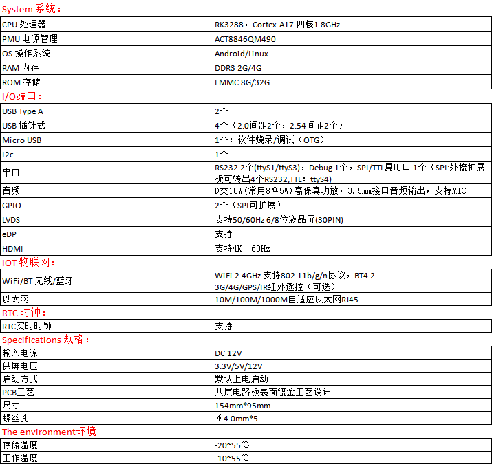 1652409483316627.png SL-3288-主闆産品參數(shù)網站(zhàn)簡介.png